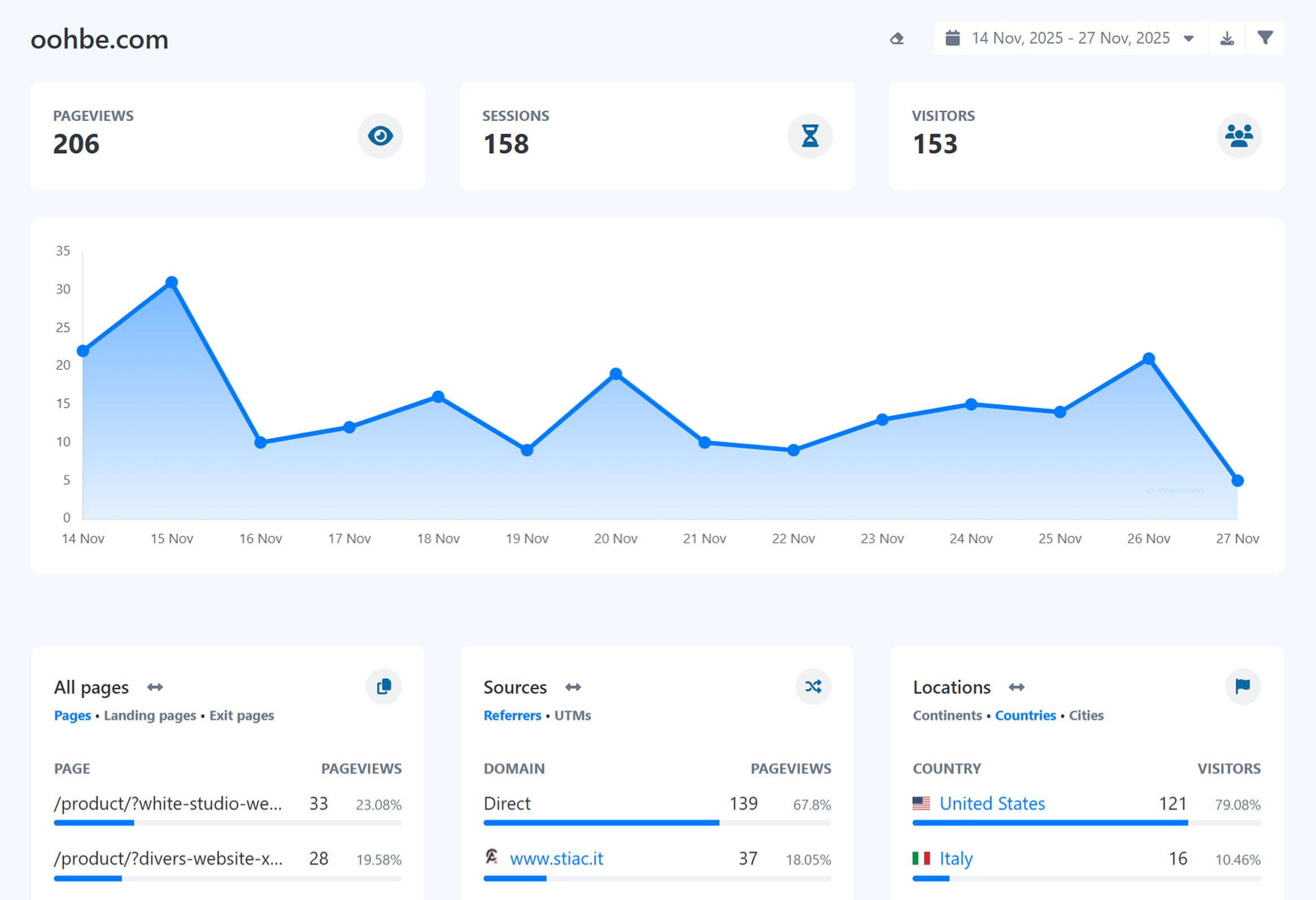 Screenshot of the app dashboard