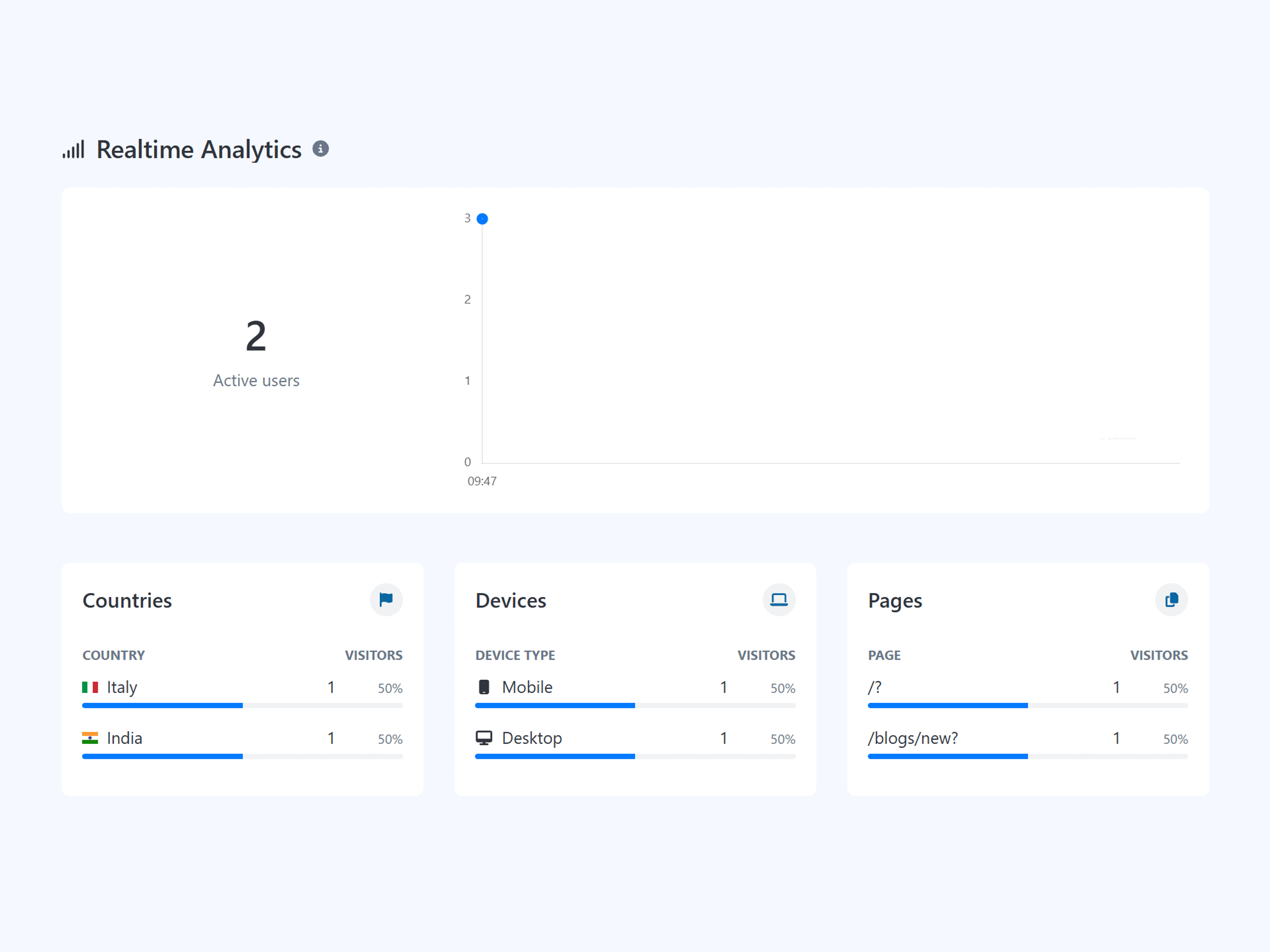 Screenshot of the app realtime analytics page
